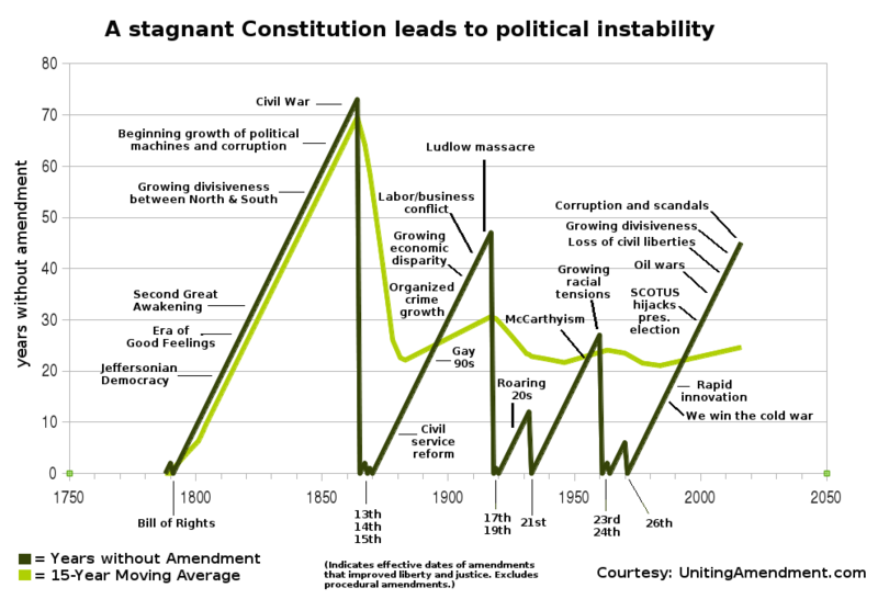 File:Amendment-analysis-chart.png